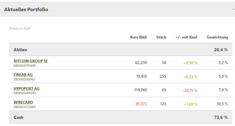 wikifolio | Aktuelles Portfolio