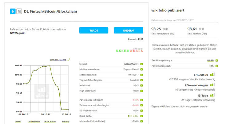 wikifolio „Dt. Fintech / Bitcoin / Blockchain“