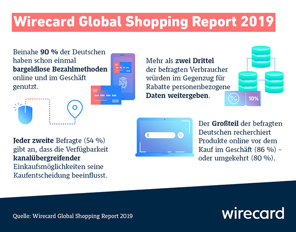 wirecard global shopping report 2019