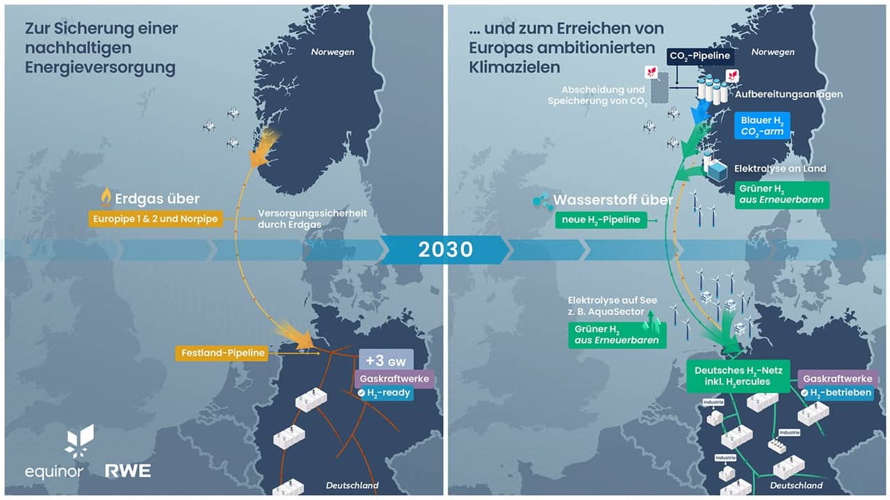 RWE Equinor - Wasserstoffkooperation.