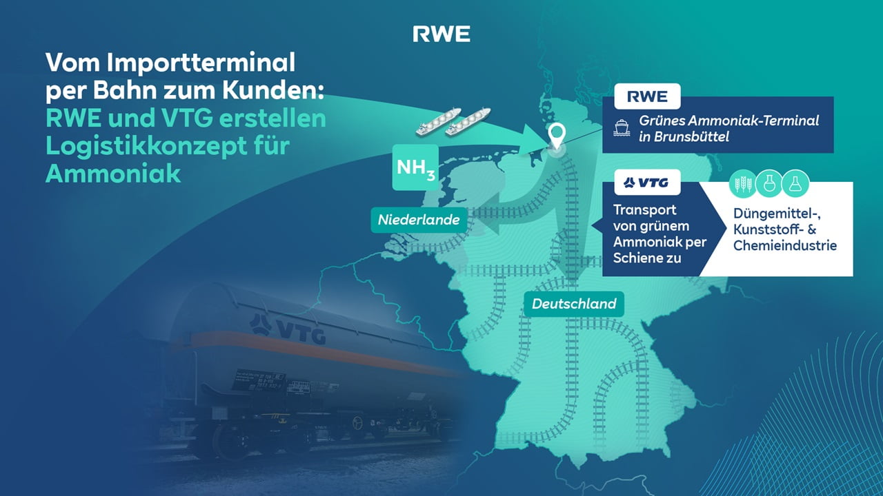 RWE Wasserstoffplayer