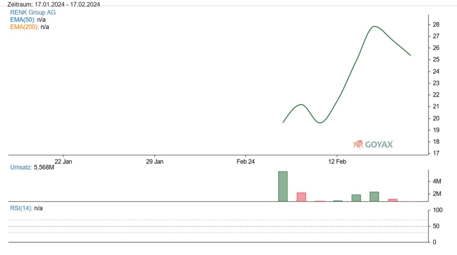 Renk Aktie – KAUFEN. Auch nach dem Kurssprung? Platow Brief sieht auch